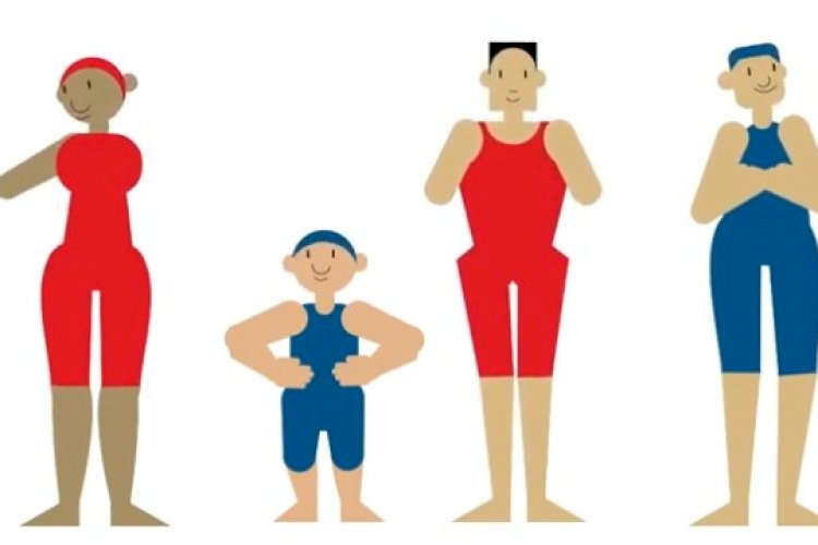 What is classification?